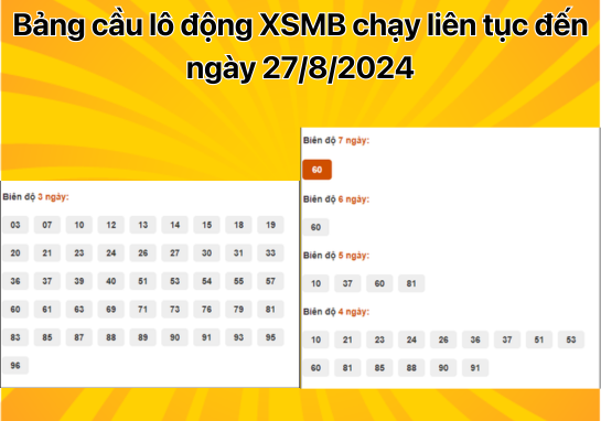 Dự đoán XSMB 27/8 - Dự đoán xổ số miền Bắc 27/8/2024 Miễn phí